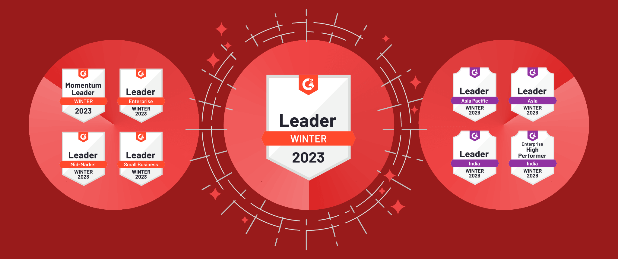 Clevertap Recognized As A Leader In Categories In G Winter