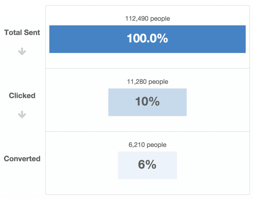 Increase user engagement