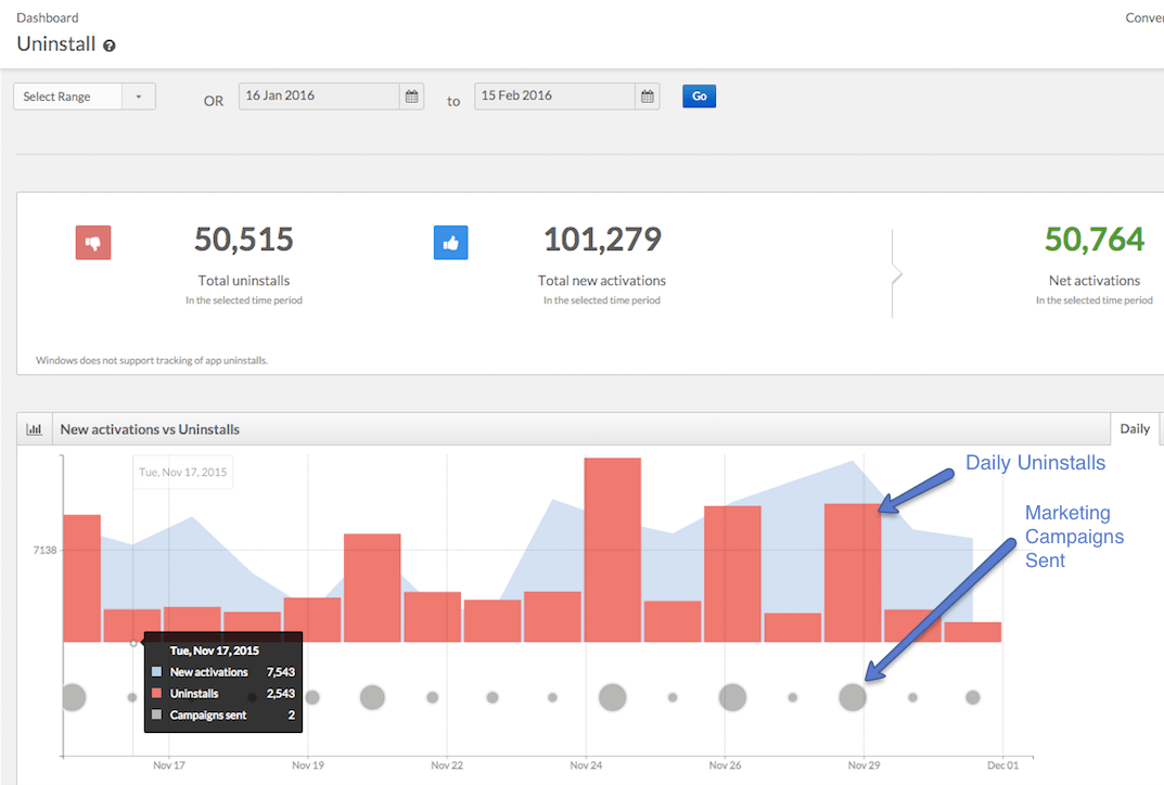 Uninstall Dashboard Annotated