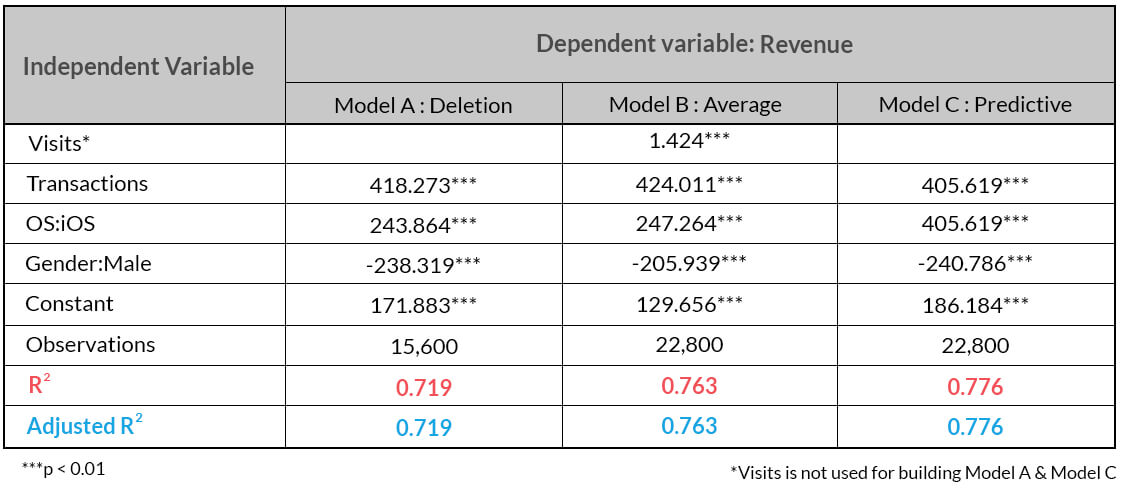 Linear Regression Model Comparison 