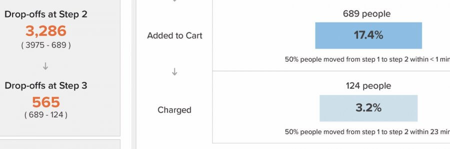 Powerful user segmentation to drive growth