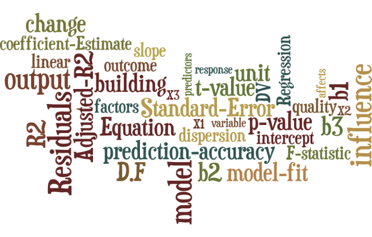 A brief primer on linear regression – Part III