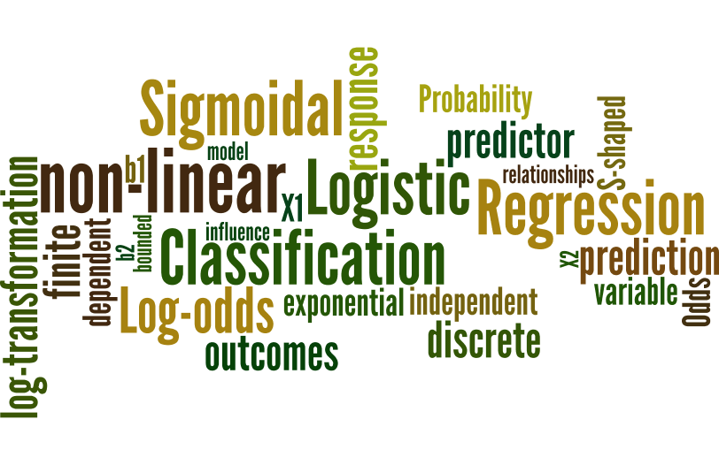 A primer on logistic regression – Part I