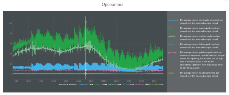 Sleepless nights with MongoDB WiredTiger and our return to MMAPv1