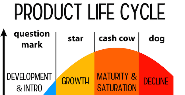 Mobile App Engagement Tips throughout the Product Lifecycle