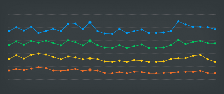Trending Funnels in CleverTap