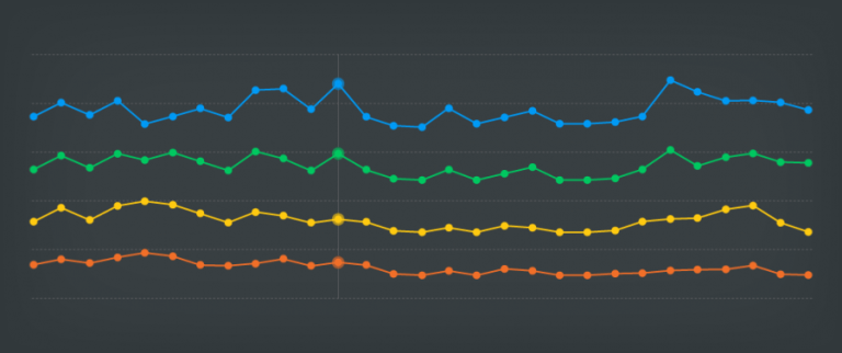 Trending Funnels in CleverTap