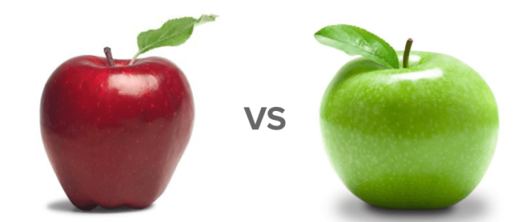 A Marketer’s Guide to A/B Testing