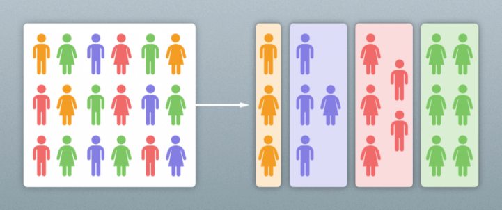 The Benefits of Behavioral Segmentation and How It Can Increase LTV