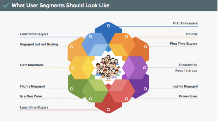 Behavioral User Segments - how user segments should look like