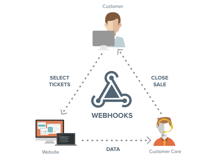 Webhooks with CleverTap
