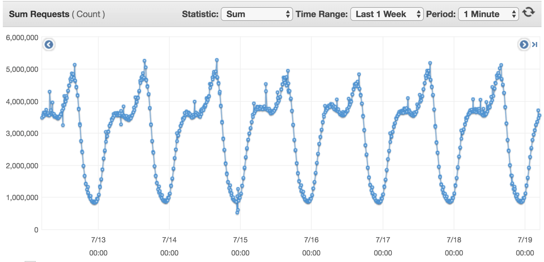 Freestyle Jenkins Jobs to Scripted Pipelines to Declarative Multi-branch Pipeline