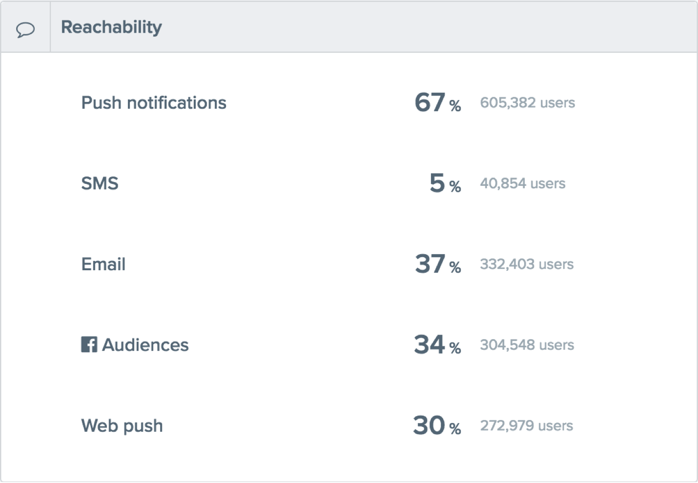 Attribution with CleverTap