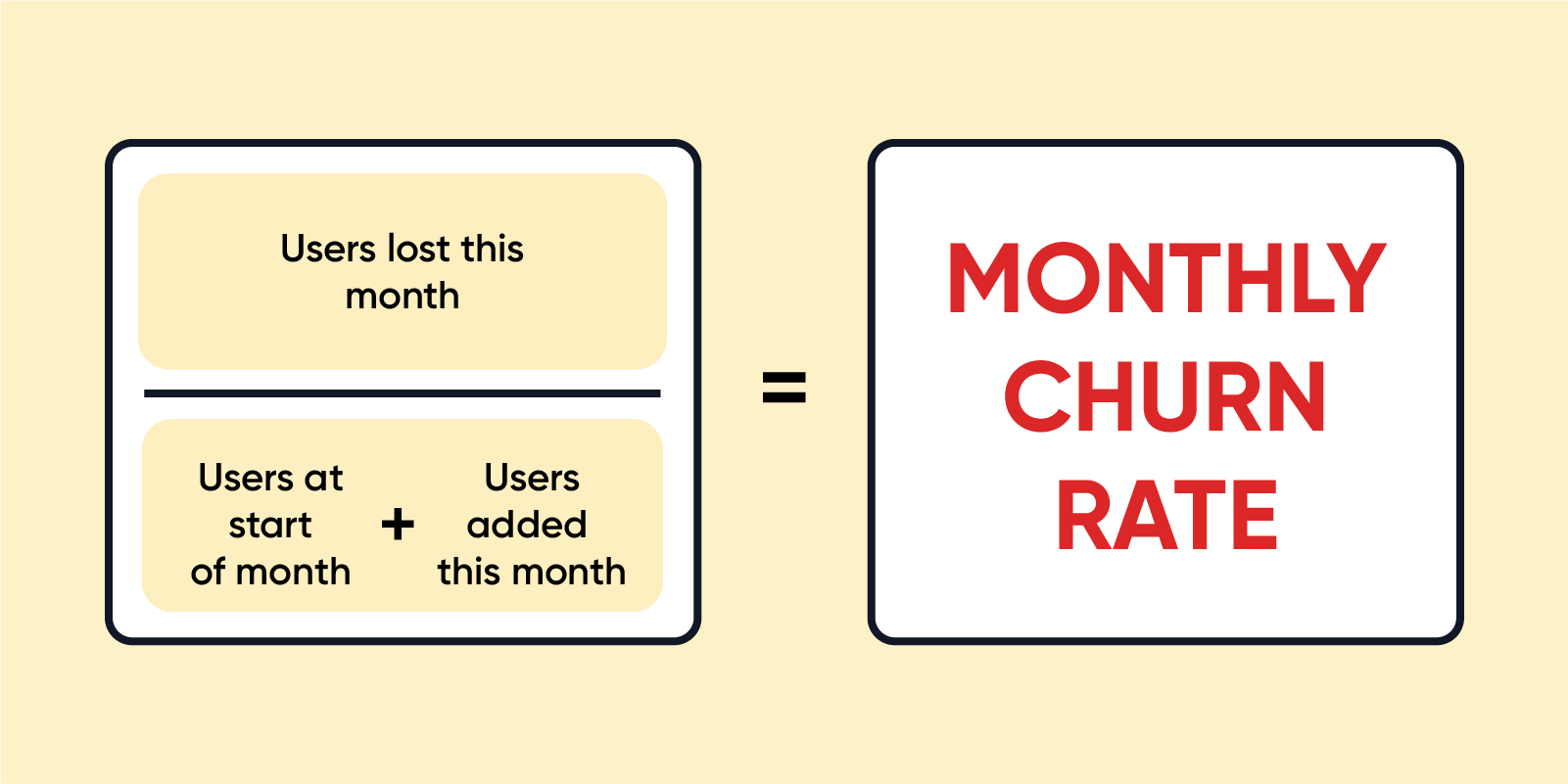 Churn Rate: How to Define and Calculate Customer Churn - CleverTap