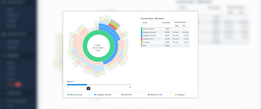 Introducing Flows: Visualize How Users Navigate Through Your App ...