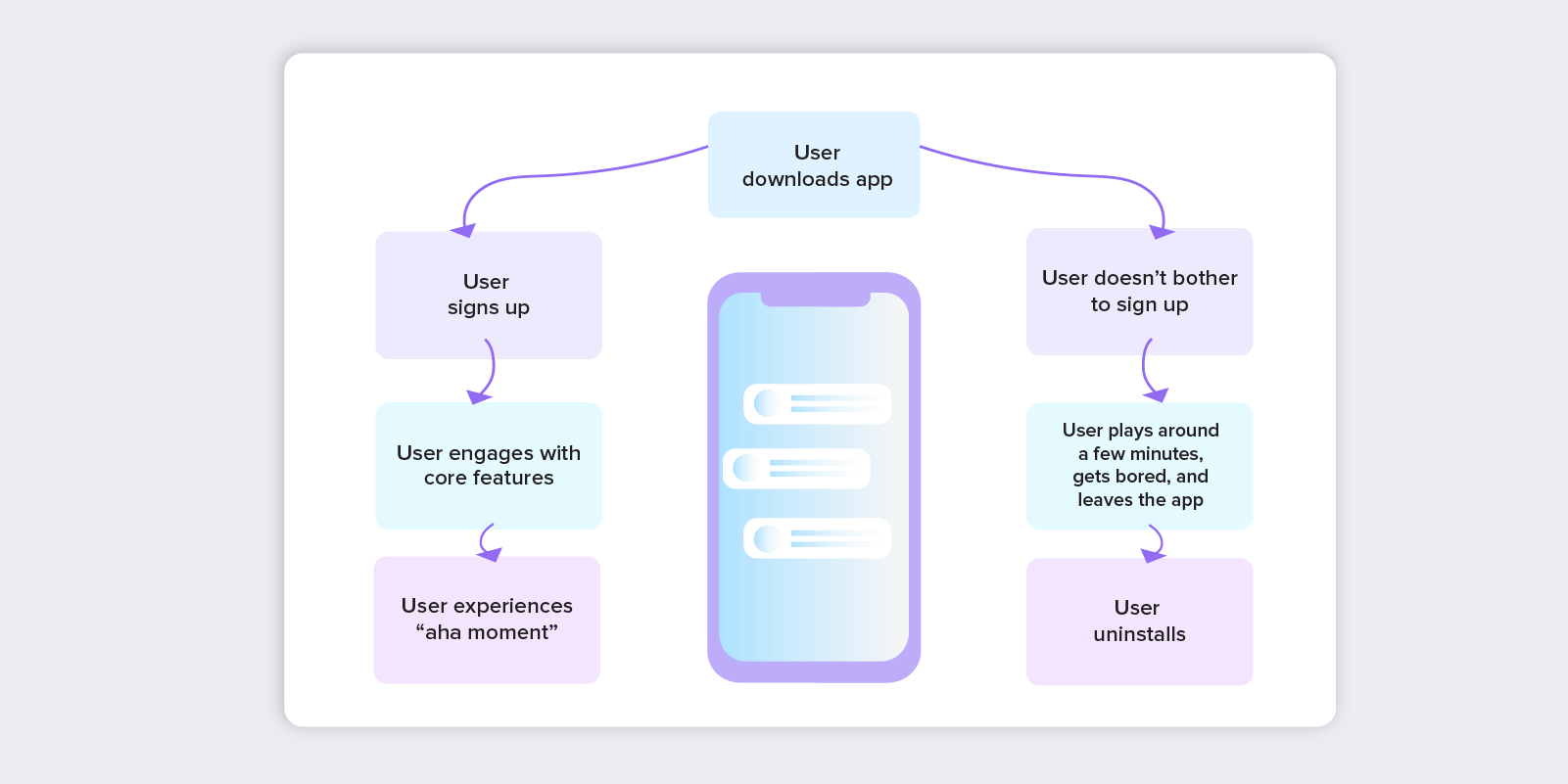 Mobile App Retention