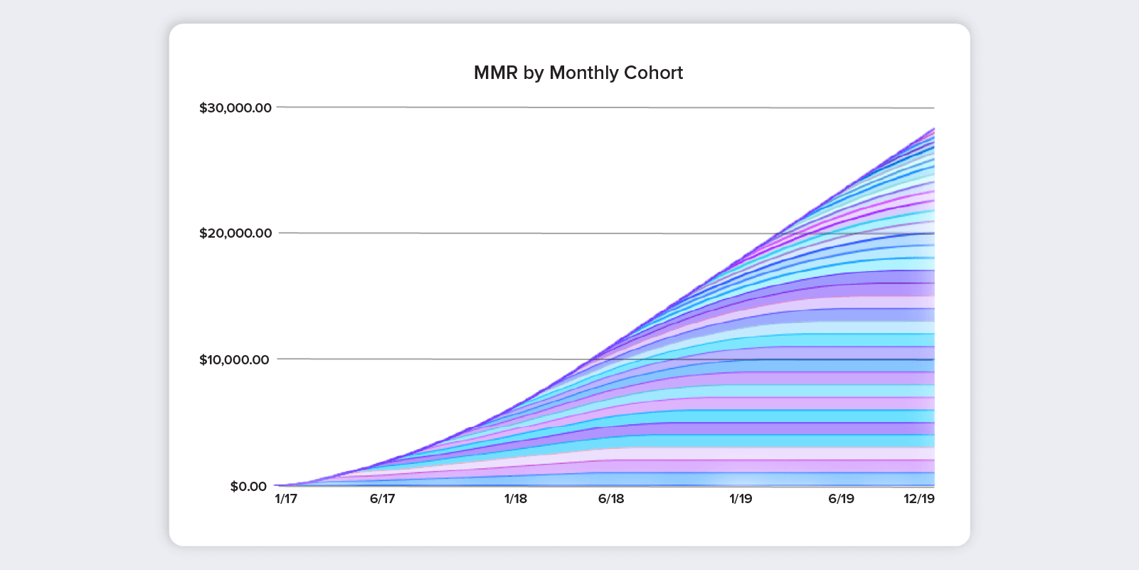 Mobile App Retention