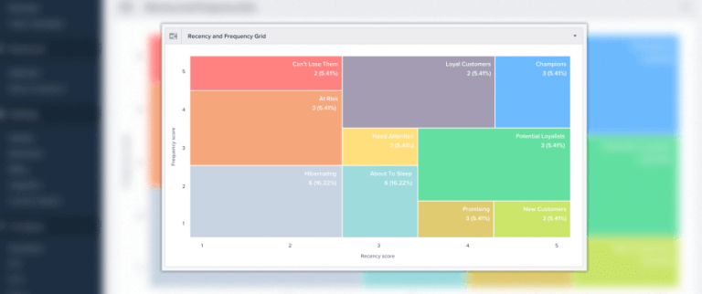 Automate User Segmentation with RFM Analysis