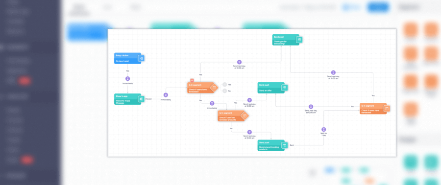 Journeys: Build Omnichannel Marketing Campaigns on a Visual Canvas