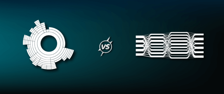 Sunburst Chart vs. Sankey: Which is better to Depict User Journeys?