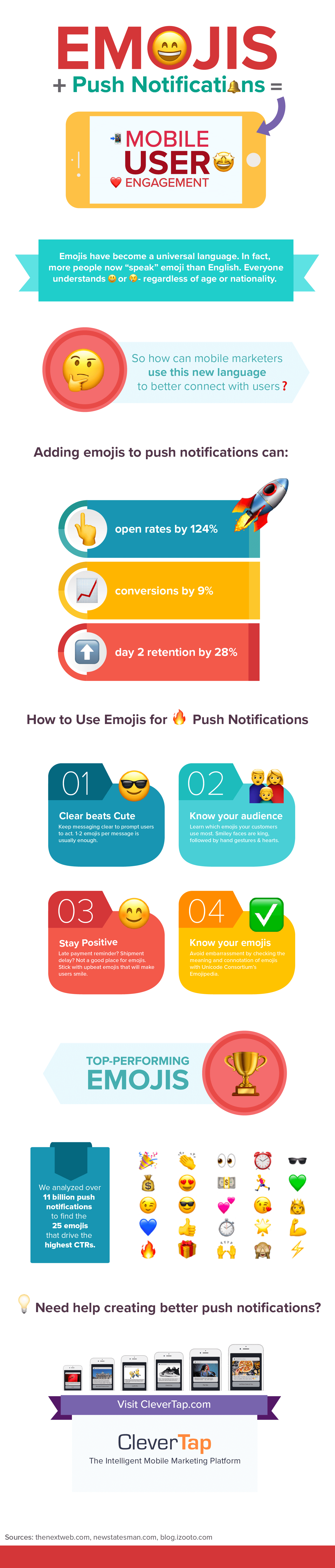 Emojis + Push Notifications = Better User Engagement Infographic