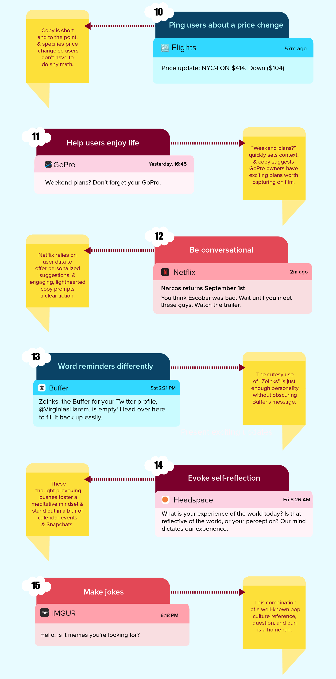 Push Notification Best Practices Infographic