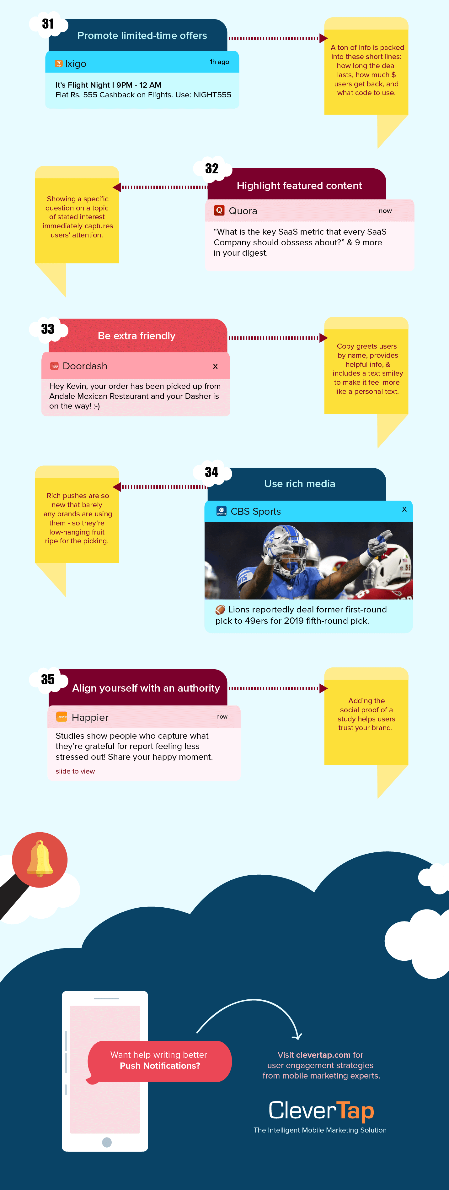 Push Notification Best Practices Infographic