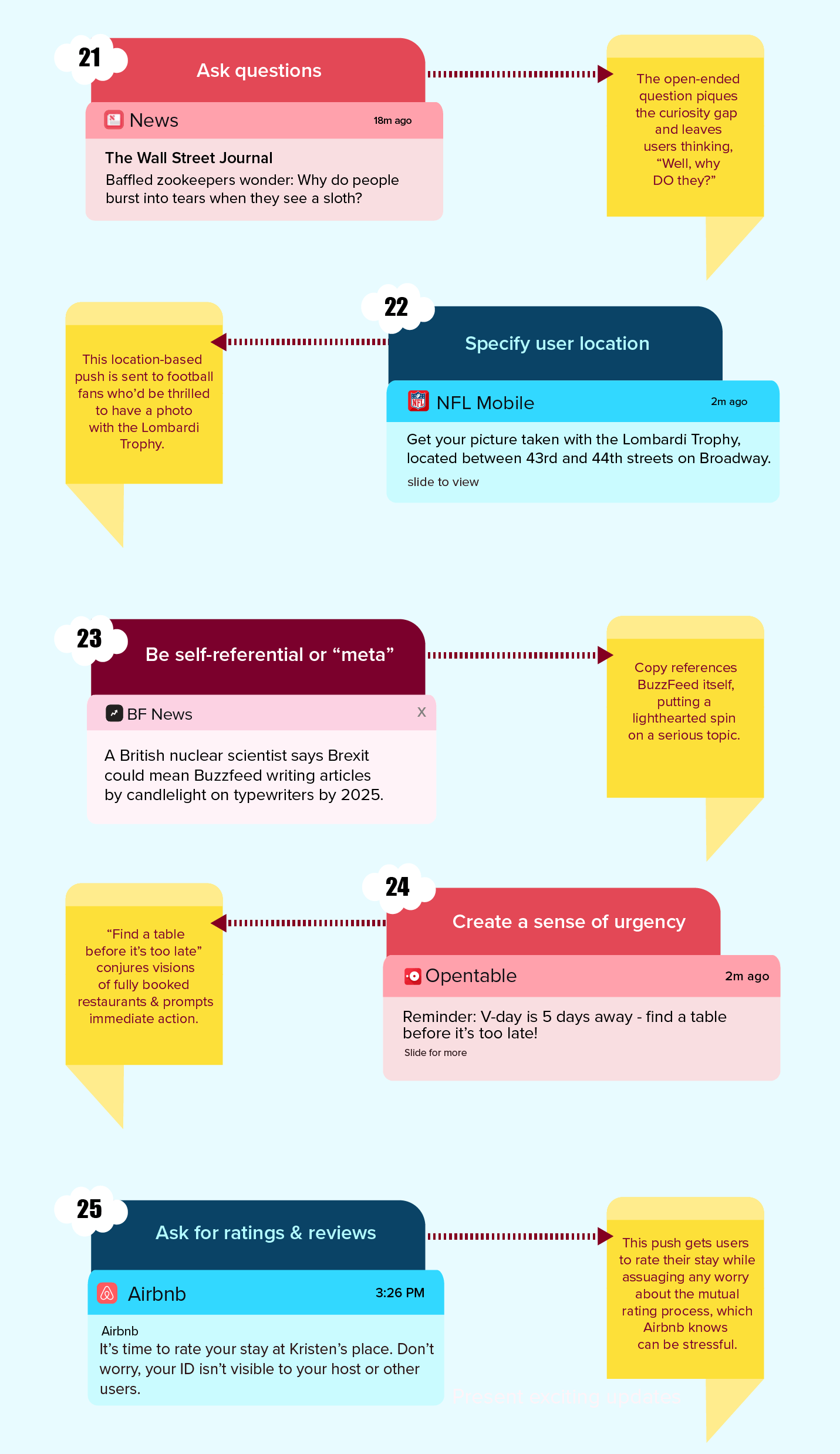 Push Notification Best Practices Infographic