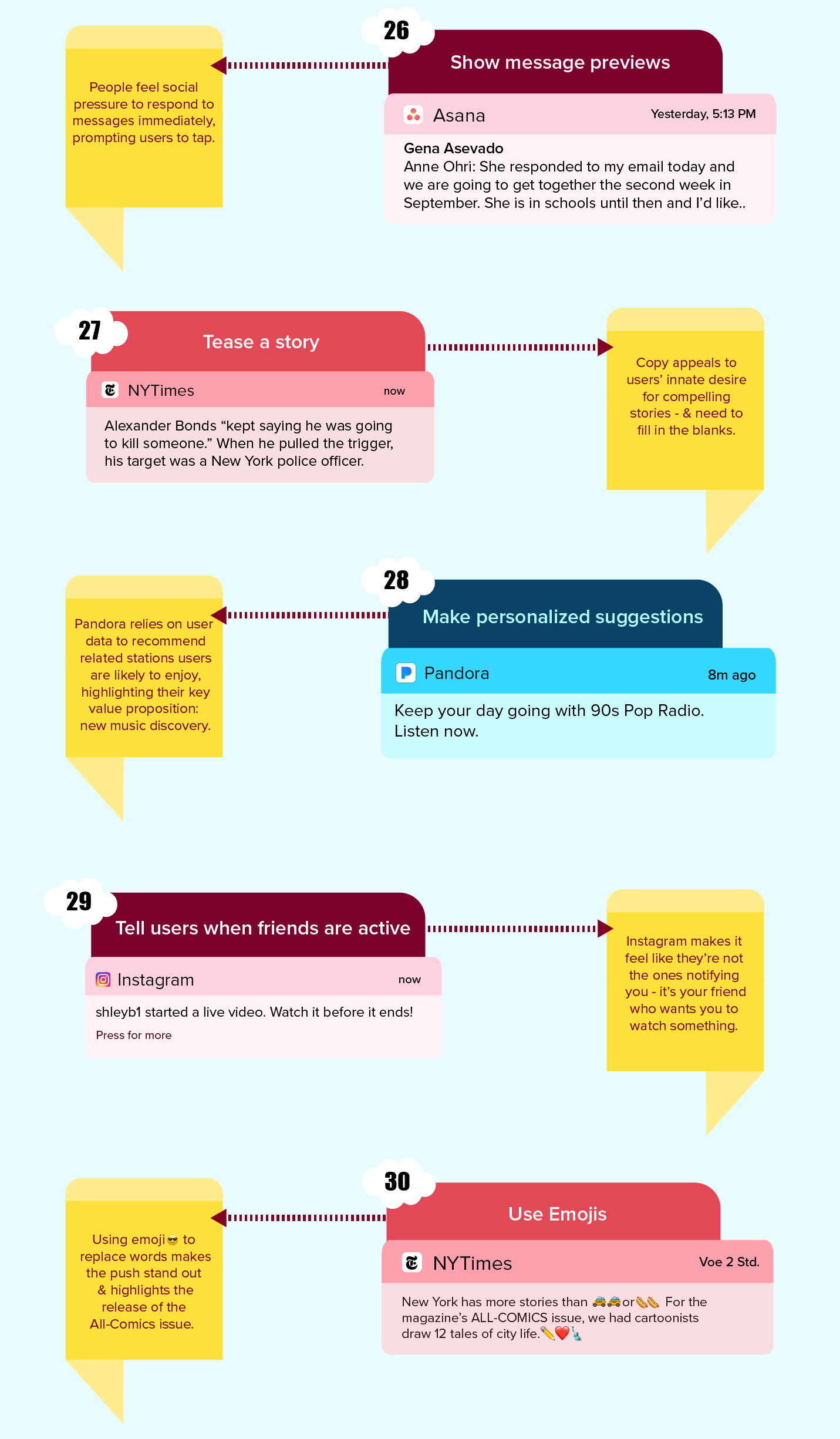 Push Notification Best Practices Infographic