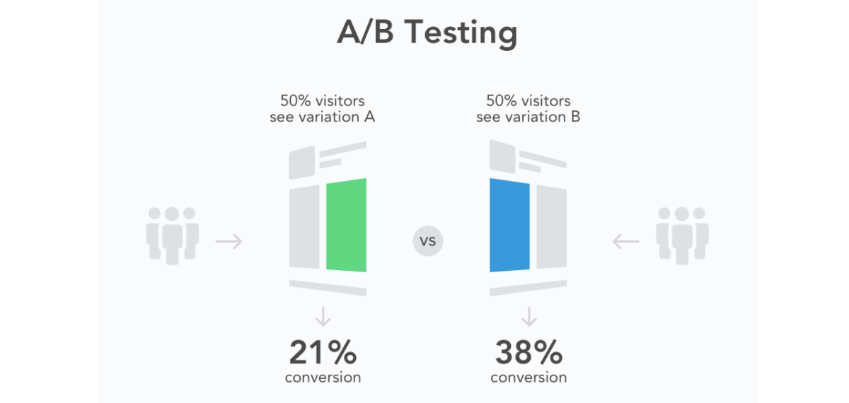 AB-Testing