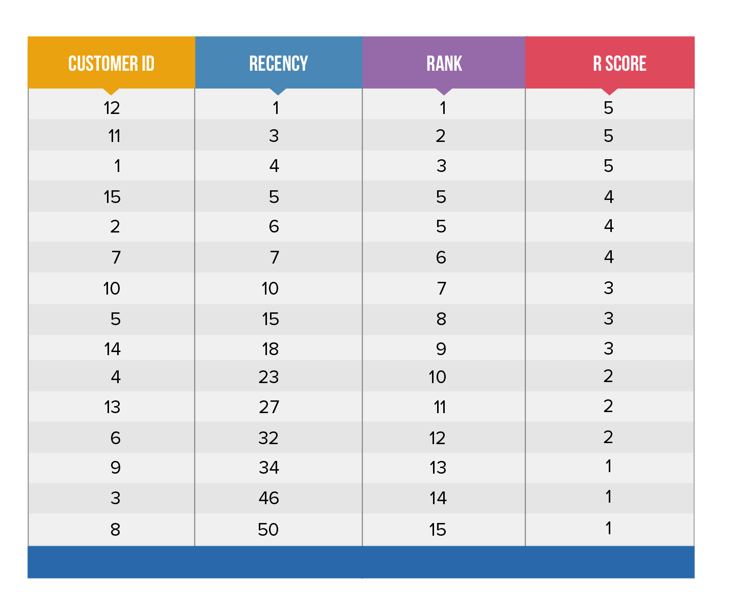 Customer Segmentation Analysis - Emirates