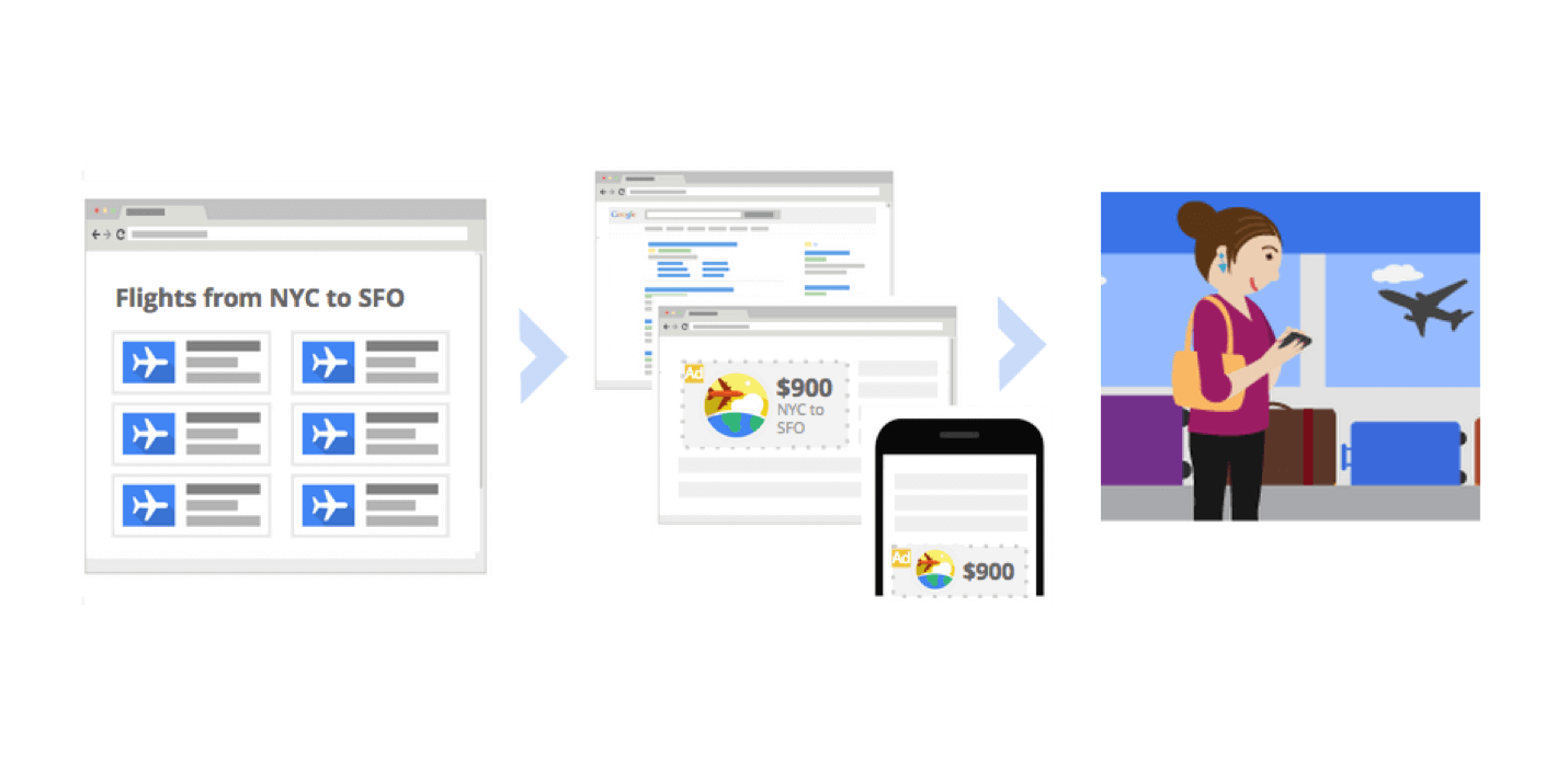Remarketing Campaigns