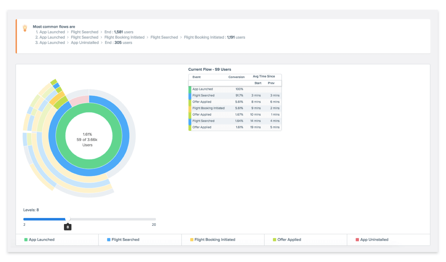 Flows Dashboard 4