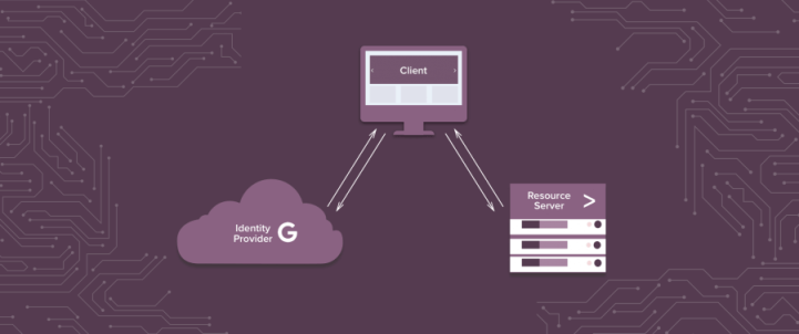 SAML SSO Authentication for Splunk with G Suite