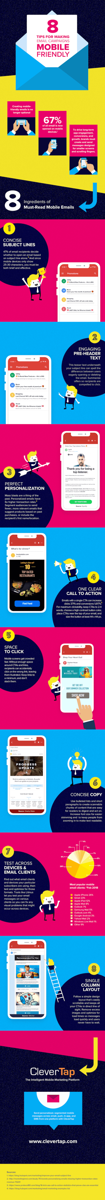 Tips for Making Mobile Friendly Email Marketing