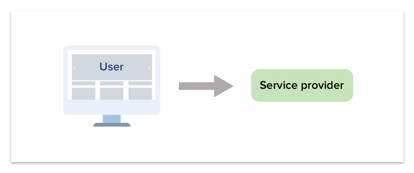 Service Provider Connect