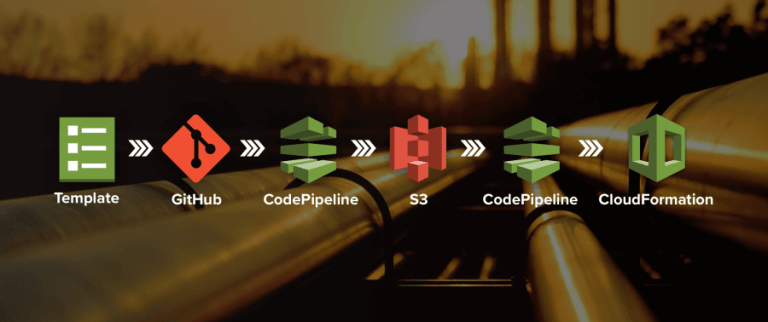 Self Enforcing, Self Documenting, Infrastructure Change Management with CodePipeline & CloudFormation