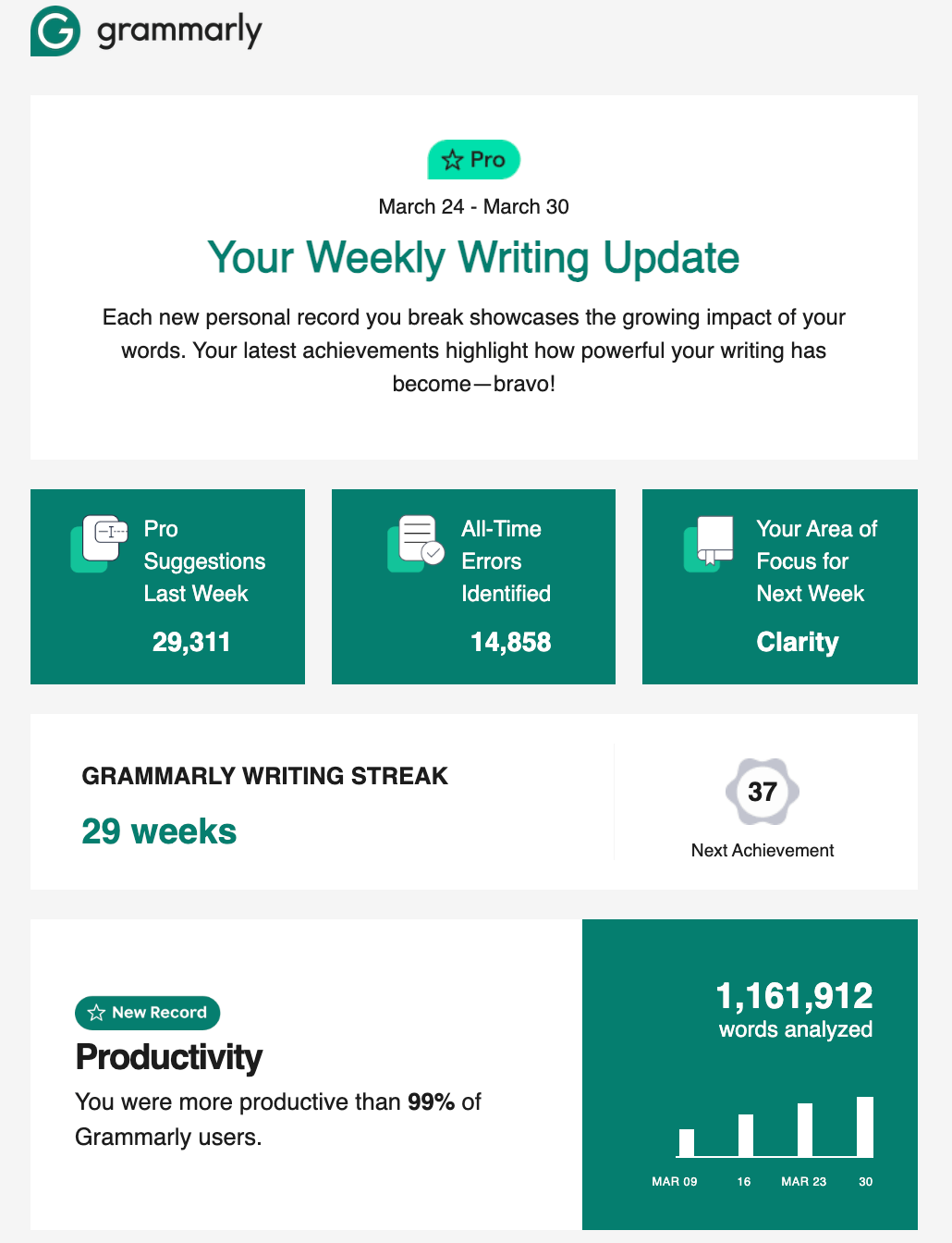 productivity app gamification