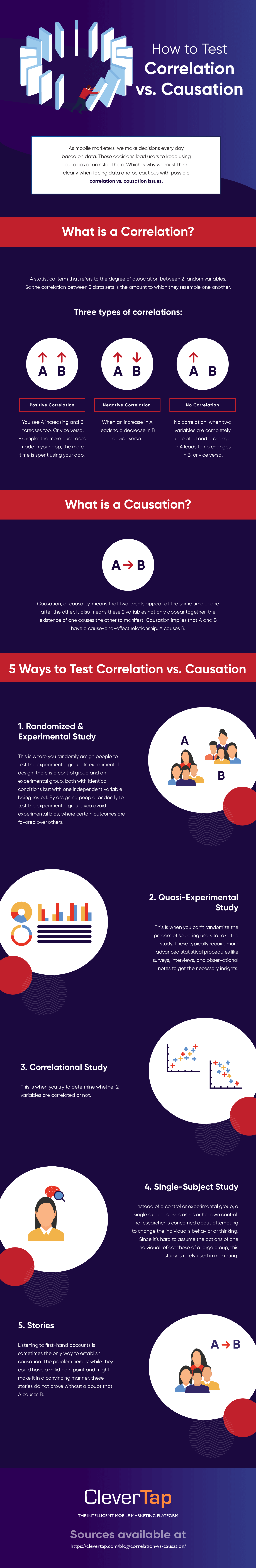 correlation-vs-causation-definition-differences-and-examples-clevertap