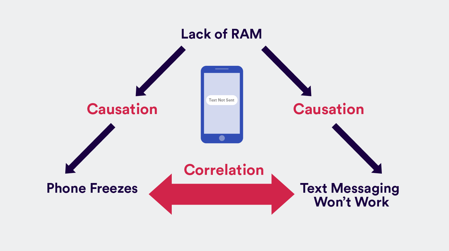 Correlation Vs Causation: Definition, Differences, And Examples - CleverTap