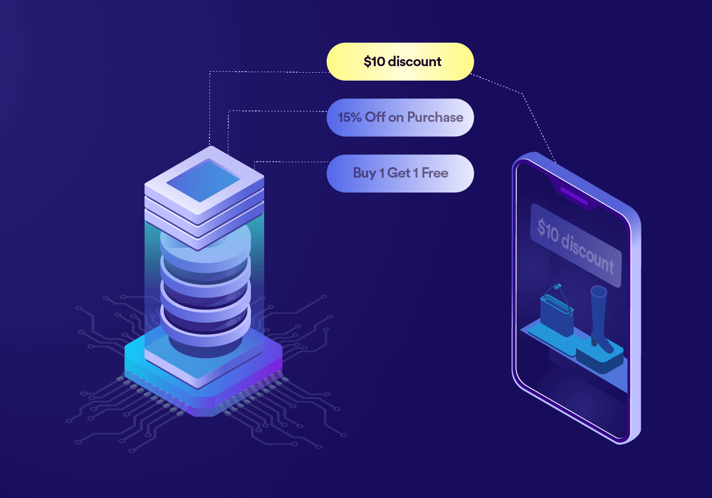 Machine learning basics - ML can decide which is the best offer to give your users.