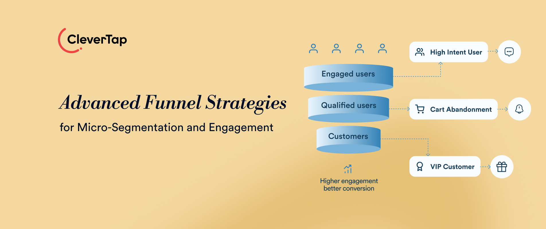 Advanced Funnel Strategies to Improve Conversions In 2027