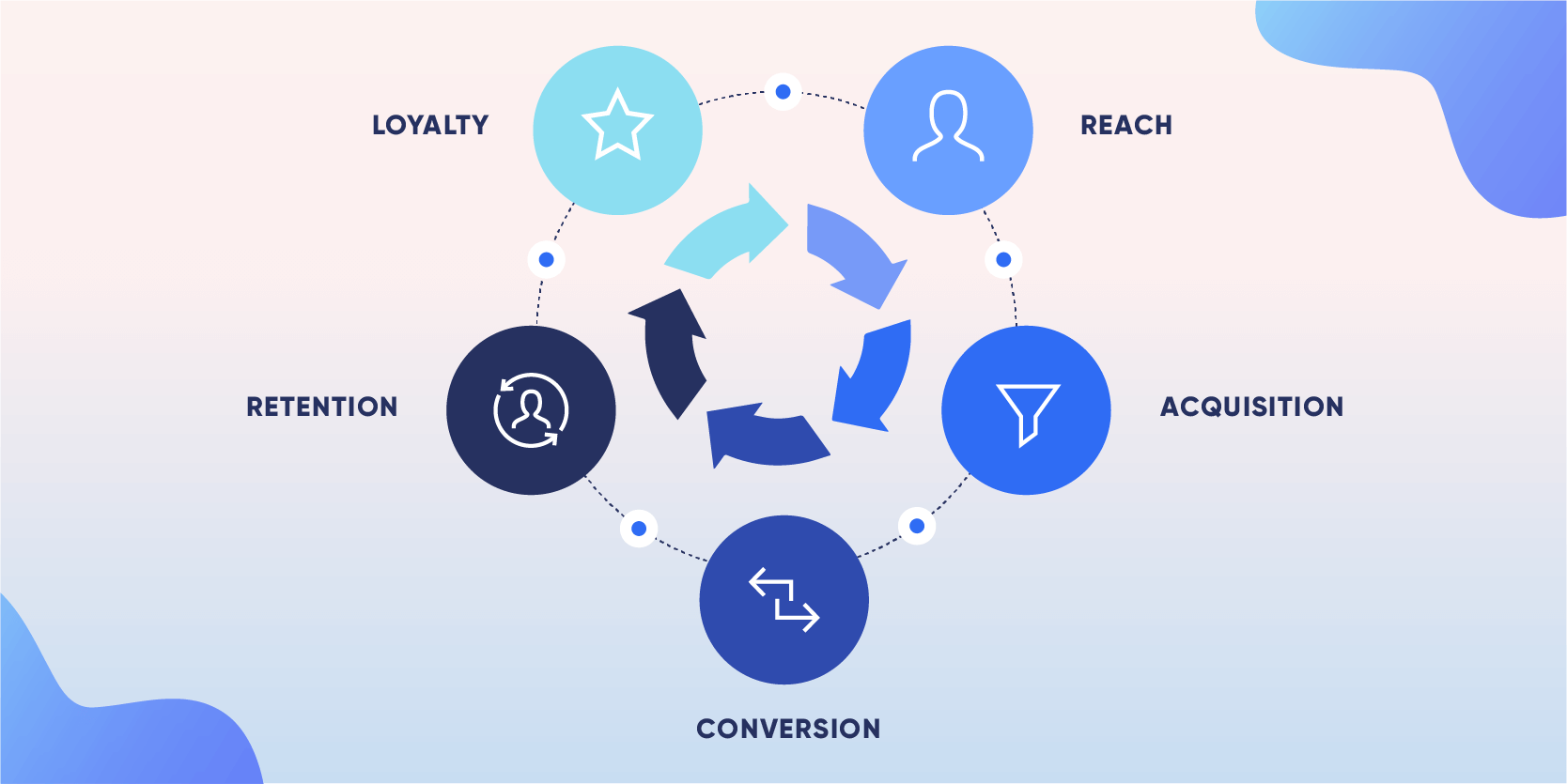 Lifecycle Marketing