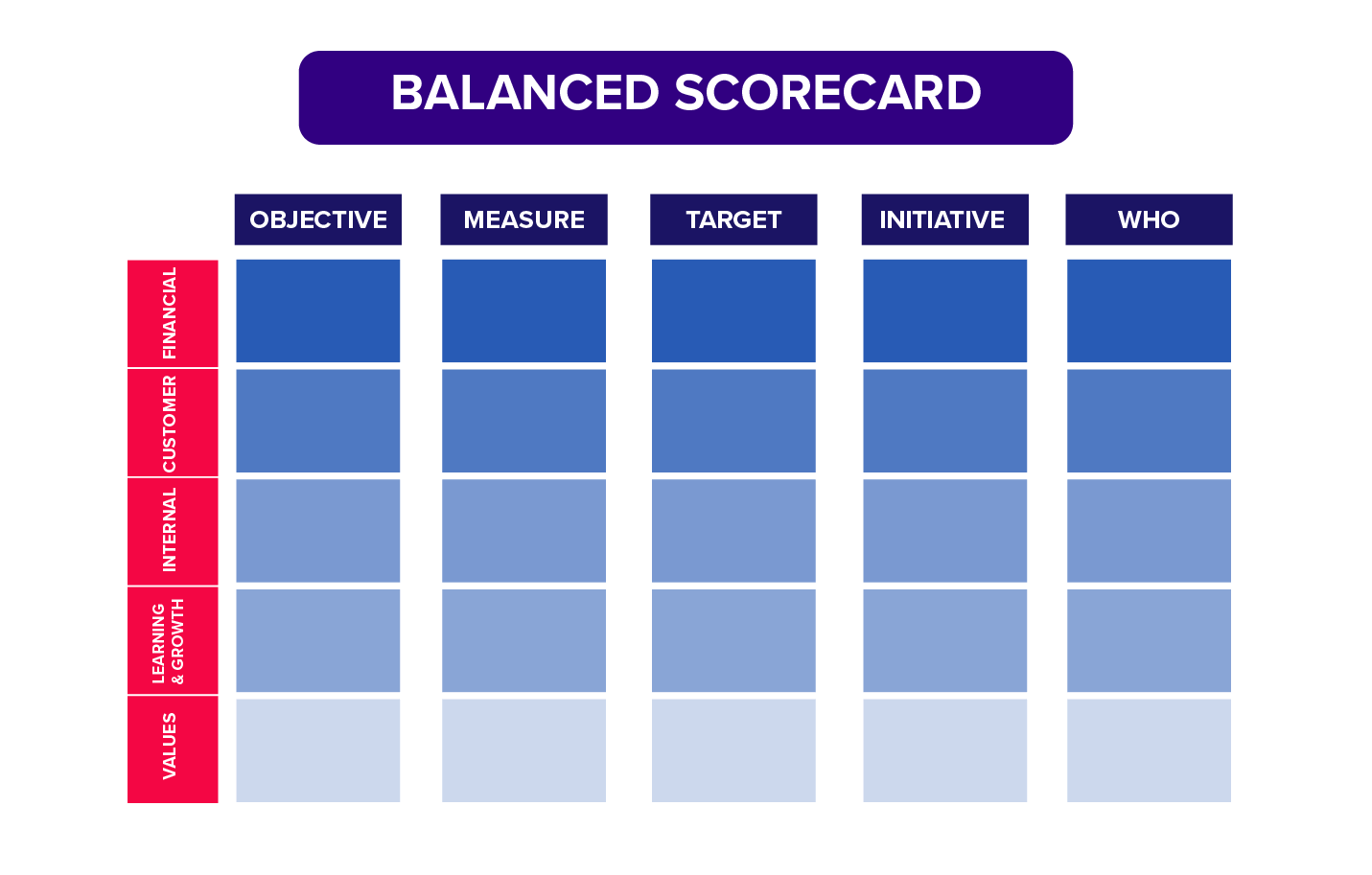 Leading and lagging indicators balanced scorecard