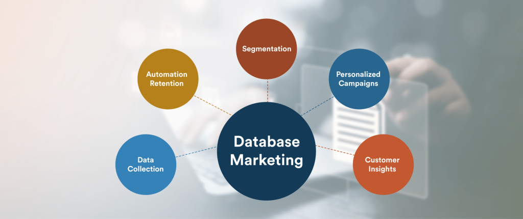 What Is Database Marketing?