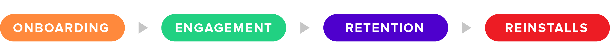 Media OTT App Lifecycle