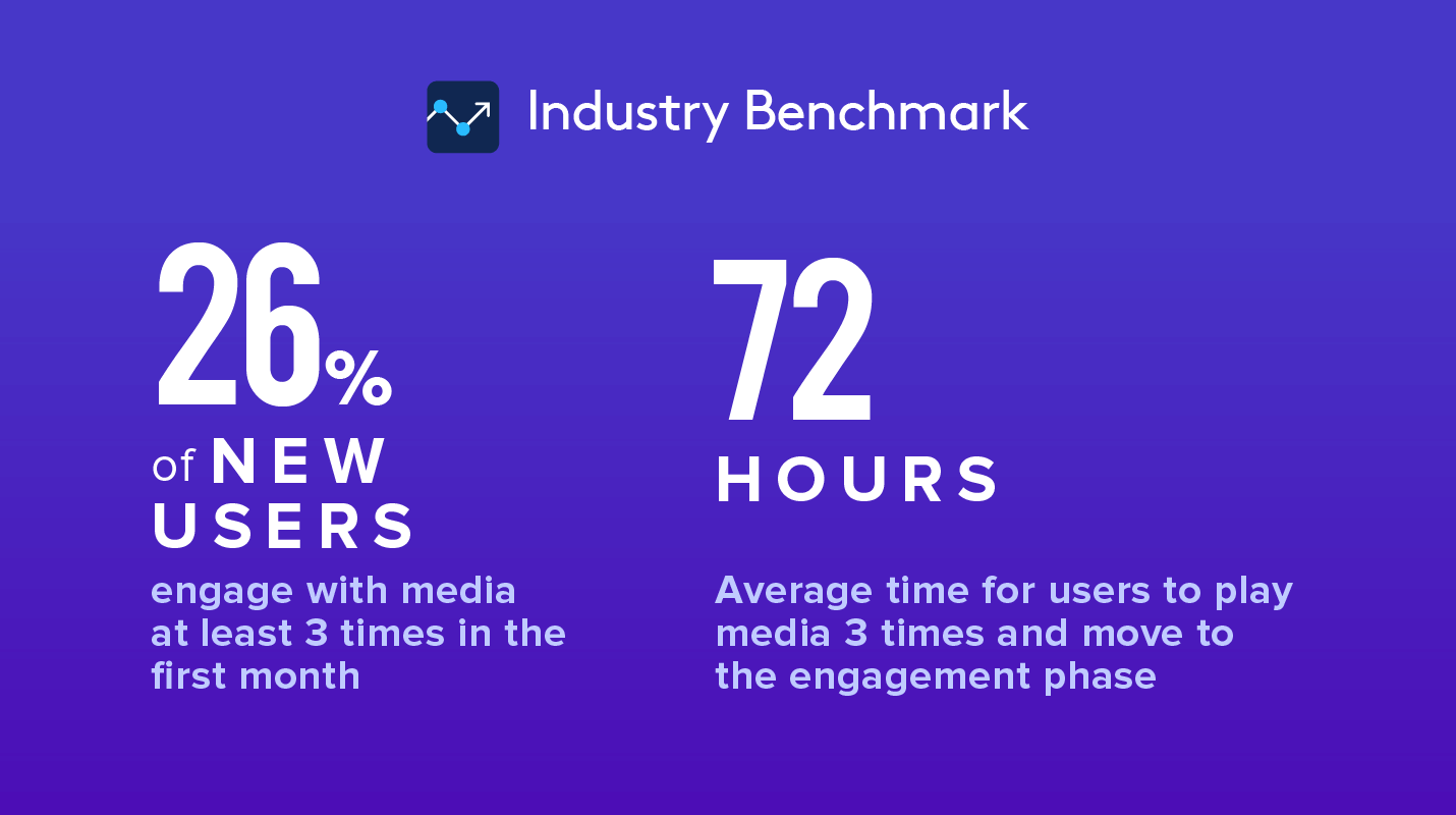 Media OTT Industry Benchmark 2