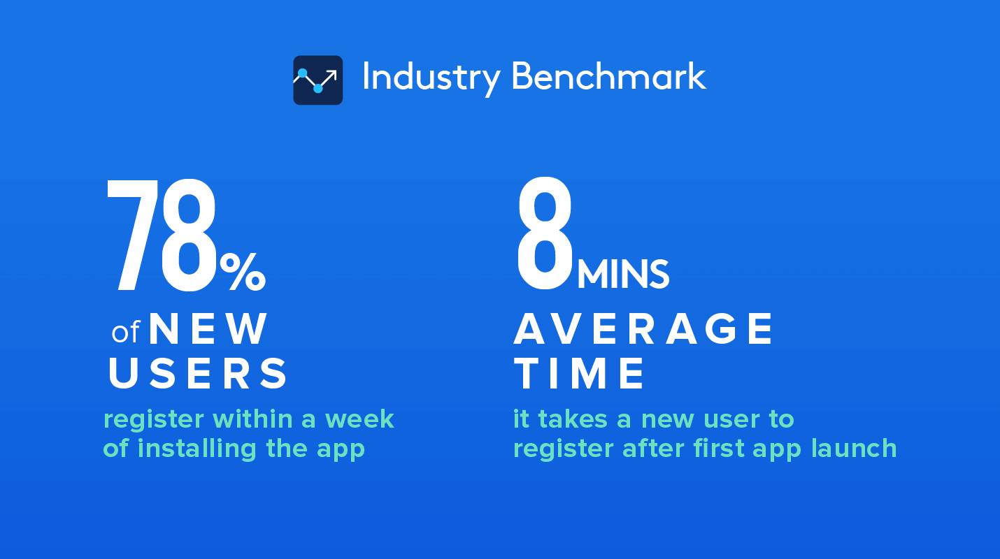 Media OTT Industry Benchmark 3