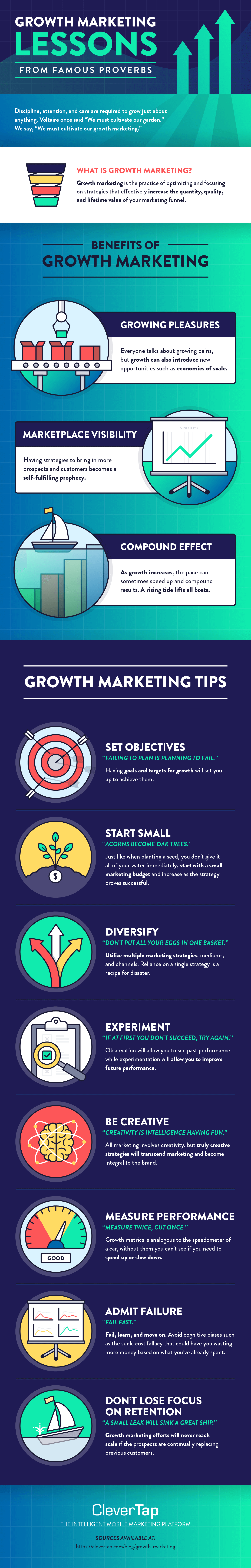 Growth marketing proverbs infographic