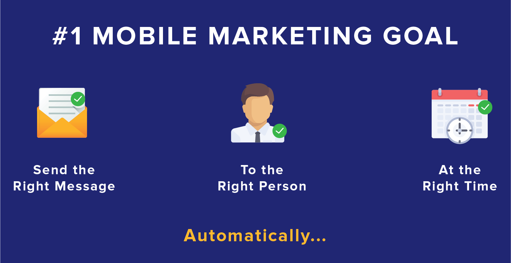 Mobile Marketing Goals